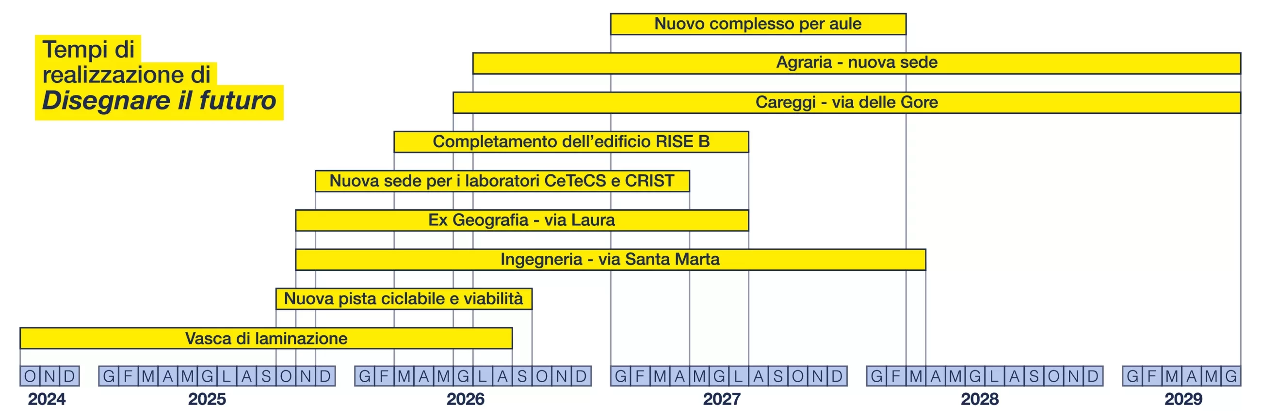 linea del tempo grandi opere 18 marzo 2026
